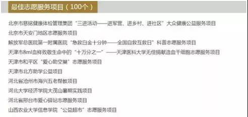 6慈銘體檢入選北京最佳志愿服務項目.jpg